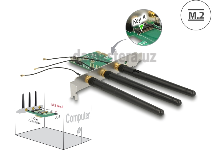 Screenshot 2024-11-17 at 22-55-07 Delock Produkte 89568 Delock PCI Express x1 Karte 1 x intern M.2 Key A Slot mit 3 externen Antennen – Low Profile Formfaktor.png