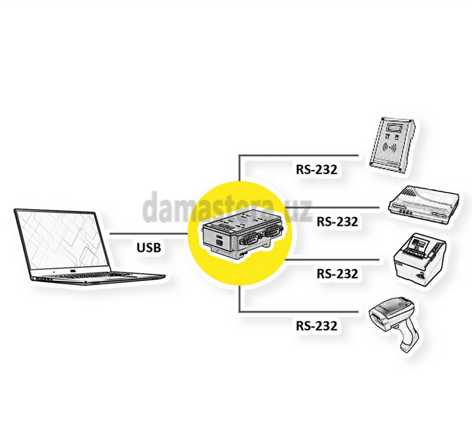 Screenshot 2024-11-19 at 21-56-48 ROLINE USB 2.0 nach RS232 Adapter für DIN Hutschiene 4 Port kaufen.png