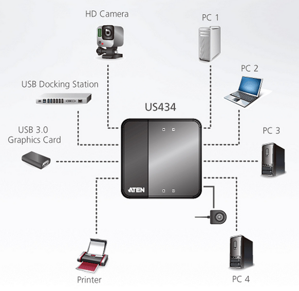 Screenshot 2024-11-23 at 11-31-36 ATEN US434 USB 3.2 Gen 1 Switch online.png