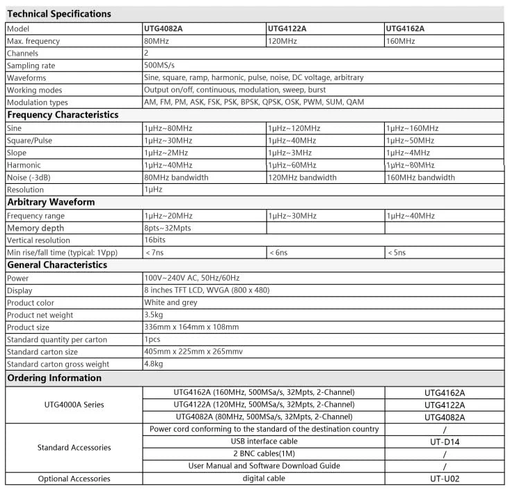 Screenshot 2024-11-25 at 00-17-52 UTG4122A Wellenformgenerator - 120 MHz Zweikanal Uni-Trend EU.png