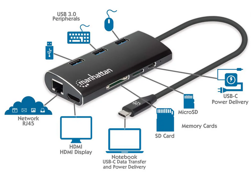 Screenshot 2024-12-11 at 12-57-07 Manhattan USB 3.2 Gen 1 USB-C Multiport-Adapter (152440) – Manhattan Deutschland.png